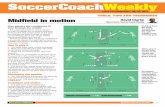 SoccerCoachWeeklyoryfcsessions.weebly.com/uploads/3/9/4/0/39406401/... · 3v2 = four points per goal 4v2 = three points per goal • So as attackers enter the playing area, they shout