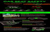 CAR SEAT SAFETY - AASTEC€¦ · The back seat is the safest place for all children under the age of 13! INSTALLATION READ MANUALS. Stay up to date and read your current vehicle and