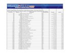 2016 Appleby Bermuda Half Marathon Derby Results Results ... · 135 501 Punit Patel M 1:57:34 34 136 651 Shawn Swainson M 1:57:42 34 137 713 Sam Wehmeyer M 1:57:43 18 138 660 Ronald