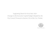 Supporting Detail for Fiscal Year 2021 Changes to the ...fy 2021 fy 2023 fy 2024 e cn068 m technology upgrades including new promethean boards e d001 102,000 0 0 0 powers e cn069 e