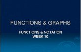 FUNCTIONS & GRAPHS · Functions and Graphs (15 hours) The Subtopics: 1. The concept of a function and its notation (2 hrs) 2. Graphs of functions (6 hrs) 3. Composite functions (2