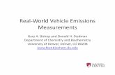 Real World Emissions Measurements...Marc Besch et al., Off‐Cycle Light‐duty Diesel Vehicle Emissions Under Real‐World Driving Conditions, presented at the 24 th CRC On‐road