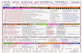 LIST OF AUTHORISED INSTITUTIONS · Lucknow Dr. R.K. Kapoor Smt. Sunita Kapoor , 9335916076 3 4 Indira Gandhi Electro Homoeopathic Medical Insitute Near Bhagva Chungi, Naya Mal Godam