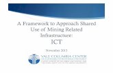 Framework for shared use - ICT - Columbia Universityccsi.columbia.edu/files/2014/02/Framework-for-shared-use-ICT.pdf · STEP 3: Verify Specific Necessary Policy and Regulations .