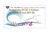Comparision Of CAT 4 Analysis (2016-17 (vs) 2017-18)...Class Year Verbal Reasoning Quantitative or Numerical Reasoning Non Verbal Reasoning Spatial Ability Reasoning Year 4 CAT4 (2016-17)