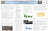 GIS Solar Analysis for University of Michigan Campus...solar carports is approximately $2.25 per watt capacity to $2.50 per watt capacity. These costs reflect construction and cost