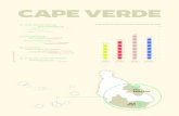 CAPE VERDE - DARA · affecting Cape Verde, a Disaster Observatory and a risk profile of the country. caPe VerDe engagement anD suPPort Cape Verde benefits from a strong One United