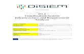 D5.1 Visualization System Infrastructure and Requirement ...disiem-project.eu/wp-content/uploads/2017/09/D5.1.pdfD5.1 3 Executive Summary This report documents the result of the activities