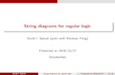 String diagrams for regular logic - Category Theory · Introduction String diagrams for regular logic Formal presentation of the calculus II. We have monoidal bicategories Cospan