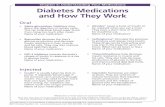 Diabetes Medications and How They Workdiabetes.gotoguides.va.staywellsolutionsonline.com/46A2011791_St… · Diabetes Medications and How They Work. Oral • Alpha-glucosidase inhibitors.