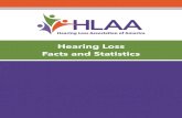 Hearing Loss Facts and Statistics...The Hearing Loss Association of America (HLAA) is the nation’s leading organization representing the 48 million Americans with hearing loss. HLAA