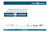 Human Resources at the K2-Research & Test Center · 2010-09 VIRTUAL VEHCILE ... HR-Management at ViF Personnel Development Recruiting Human Resources. 2010-09 VIRTUAL VEHCILE ...