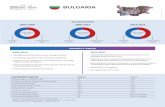 BULGARIA - Annual report 2017-2018 · Social dialogue - Decent work Innovation Norway* 0.89 • Health Norwegian Institute of Public Health 14.0 • Environment, ecosystems and climate