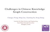 Challenges in Chinese Knowledge Graph Construction · Google Knowledge Graph Satori (Bing Search) • Sources – Heterogeneous data sources – No public knowledge repositories or