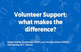 Volunteer Support: what makes the difference? · what makes the difference? Natalia Szafran-Kozakowska (WMPL) and Veronika Krämer (WMDE) ... The difference between motives and motivation