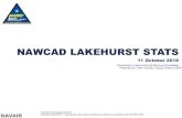 NAWCAD LAKEHURST STATS - Harry Kahn...Distribution Statement A - Approved for public release; distribution is unlimited, as submitted under NAVAIR Public Labs/Capabilities • SE &