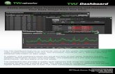 T U V R Dashboard networks · In addition, TVU Dashboard shows the actual live time of each asset, analytics and the software information of each TVU transmitter. TVU Dashboard is