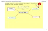 Lesson 10 - Conjunctions for a balanced argument.notebook Lesson 10... · Lesson 10 Conjunctions for a balanced argument.notebook 1 ADVERBS May 03, 2020manner (how) time (when) frequency