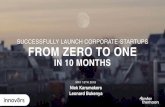 SUCCESSFULLY LAUNCH CORPORATE-STARTUPS FROM ZERO … · 10 TIPS asking the right questions ... •Define product backlog & next steps for next phase •Define needed resources & team
