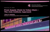 From Supply Chain to Value Chain – The Axia Institute Approachmifbi.org/wp-content/uploads/2019/02/AXIA_From... · research projects The Axia Institute The Axia Institute Operating