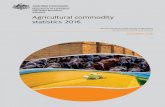 Agricultural commodity statistics 2016data.daff.gov.au/data/warehouse/agcstd9abcc002/agcstd9...ii ABARES Agricultural commodity statistics 2016 lb pound 454 grams kg kilogram 2.20462