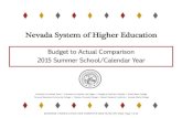 Nevada System of Higher Education - Western Nevada College · Mr. Bart Patterson, President Nevada State College Document Prepared by the Finance Department Office of the Chancellor