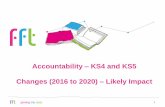 Accountability KS4 and KS5 Likely Impact€¦ · EBac continues, EM C+ (Basics) 2017 First reformed GCSEs taken (English and mathematics) 1-9 Scale used for performance tables Revised