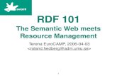The Semantic Web meets Resource Management · Terena EuroCAMP, 2006-04-03  RDF 101 The Semantic Web meets Resource Management 1