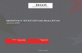 02. Monthly Statistics Bulletin no. Monthly... · 2017. 5. 7. · MONTHLY STATISTICS BULLETIN January 2009 2 CBK – Central Bank of the Republic of Kosovo PUBLISHER Central Bank