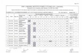Sant Longowal Institute of Engineering and Technologyacademic.sliet.ac.in/files/2012/12/Result-1st... · tabulation sheet of diploma in computer science & engineering with certificate