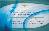 Medium Term Revenue and Expenditure Framework (MTREF) · 2019. 9. 3. · Adjustments Budget Annexure 1 - Main Tables 2016/2017 – 2018/2019 . Medium Term Revenue and Expenditure