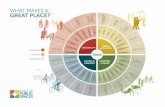 Municipal Cultural Planning as Placemaking · 2020. 9. 2. · Municipal Cultural Planning as Placemaking “Municipal ultural Planning is about building local economies through culture.It