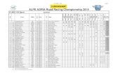 ALPE ADRIA Road Racing Championship 2014sportold.amzs.si/strani/rezultati/2014/AA=CHD.pdf · 29 51 BARUS Adam** SMF SVK Aprilia Junior Moto Academy 0 8 0 0 30 88 KUBICKI Oscar** PZM