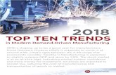 TOP TEN TRENDS - synchrono.com€¦ · 17/01/2018  · TOP TEN TRENDS in Modern Demand-Driven Manufacturing 2018. ... Modern Demand-Driven Manufacturers are today’s truly Lean thinkers.