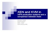 Comparison between xen and kvm - Indico · 2018. 11. 17. · KVM seen by system admin rpms: basically the kernel module and a modified version of qemu (qemu-kvm) Network configuration