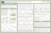 Land-atmosphere Coupling and Climate Prediction over the U ......Ian N. Williams, Yaqiong Lu, Lara M. Kueppers, William J. Riley, Sebastien C. Biraud, Justin E. Bagley, Margaret S.