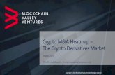 Crypto M&A Heatmap The Crypto Derivatives Market · Market Facts CME Daily Futures Volume July 2020 (# of contracts) Market Dominated by a Few Players & Assets (Q22020) Source: CryptoCompare,