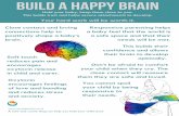 Happy brain poster€¦ · Hold your baby, keep them close to you. This builds trust and helps secure attachments to develop. Close contact and loving connections help to positively