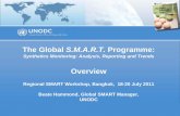 The Global S.M.A.R.T. Programme · • Regional East and South-East Asia workshop, July 2010 • Global SMART Update v4, October 2010 • East and South-East Asia Regional Report,