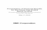 Presentation of Financial Results for the Fiscal Year Ended March … · 2018. 5. 18. · FY17 Consolidated Financial Summary Part 1 FY2016 FY2017 FY2017 FY17 Consolidated Financial