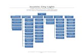 Seattle City Light · Incremental Budget Changes Seattle City Light 2013 2014 Budget FTE Budget FTE Total 2012 Adopted Budget $ 1,135,549,513 1,810.75 $ 1,135,549,513 1,810.75 Baseline