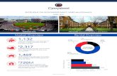 SPOTLIGHT ON SOUTHWEST/NAVY YARD MULTIFAMILY...Average asking rent per unit as of Q1 2017, representing 8.7% year-over-year growth 1,469 Units delivered in the last 12 months, with