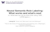 Neural Semantic Role Labeling: What works and what’s nextluheng.github.io/files/deep_srl_slides_long.pdf · Neural Semantic Role Labeling: What works and what’s next or: What