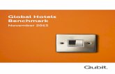 Global Hotels Benchmark - Hotel Industry News by Hotel ... · 6 Global Hotels Benchmark Thousands 12 10 8 6 4 2 0 Holiday Inn 512 615 10,348 10,582 1,776 1,477 3,762 6,786 Radisson
