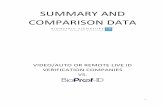 SUMMARY AND COMPARISON DATA companies vs BioProof-ID.pdfBioProof-ID identify students. Proctoring companies confirm the identity of students by asking to see a government issued photo