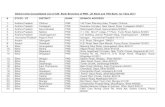 District wise Consolidated List of 436 Bank Branches of ...shriamarnathjishrine.com/Yatra2017/BankBranchesYatraRegistration… · Katora Talab) PNB GursukhTower Katora Talab ,Phool