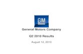 General Motors Company Q2 2010 Results · Q2 2009 Q3 2009 Q4 2009 Q1 2010 Q2 2010 GM Average U.S. Retail Incentive (4 Brand) % of Industry Average 137 137 121 143 135 149 154 141