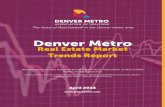 Denver Metro - Keller Williams Realtyimages.kw.com/docs/4/1/...markettrendsreport_april.pdf · Prior Month Year-Over-Year Active Inventory 3,564 12.86% 7.19% Sold Homes 2,904 30.81%