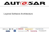 AUTOSAR Layered Software Architecture · - AUTOSAR Confidential - 2 Document ID 053 : AUTOSAR_EXP_LayeredSoftwareArchitecture Document Title Layered Software Architecture Document