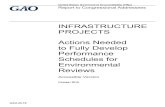 GAO-20-19, Accessible Version, INFRASTRUCTURE PROJECTS ... · Schedules for Environmental Reviews What GAO Found GAO found that the Federal Permitting Improvement Steering Council’s